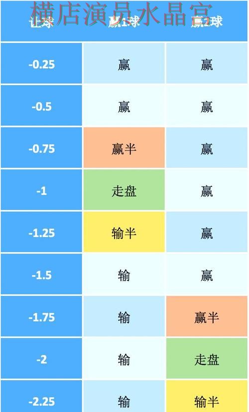 世界杯买球热门盘和冷门盘区别在哪 热门问题全解析