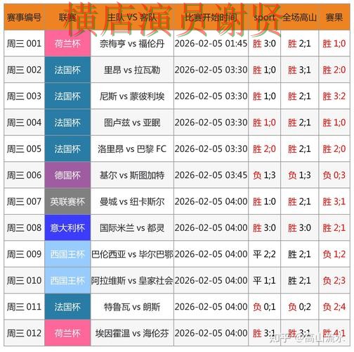 FIFA World Cup 2026期间热门世界杯竞猜入口盘点分析与数据分析分析 FIFA World Cup 2026期间热门世界杯竞猜入口盘点分析与数据分析分析